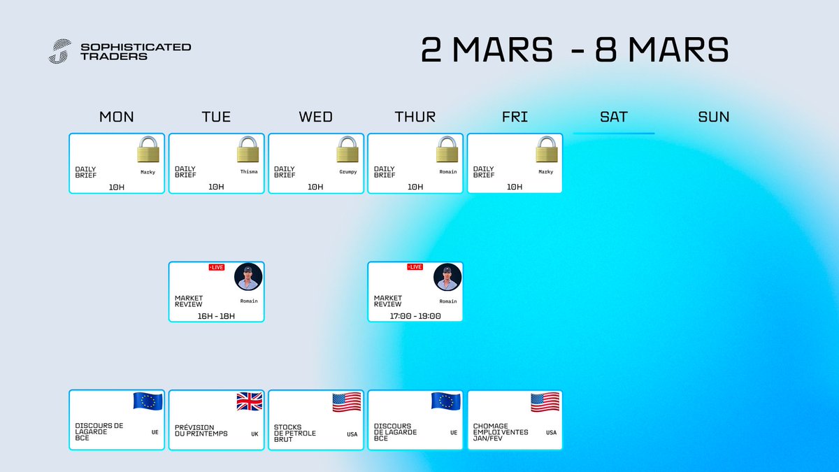 Sophisticated Traders tweet media