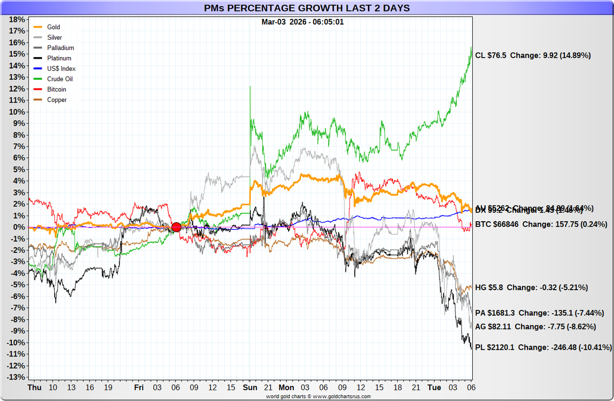 GoldFish Charts tweet media