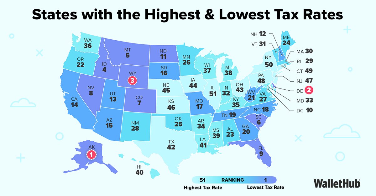 WalletHub tweet media