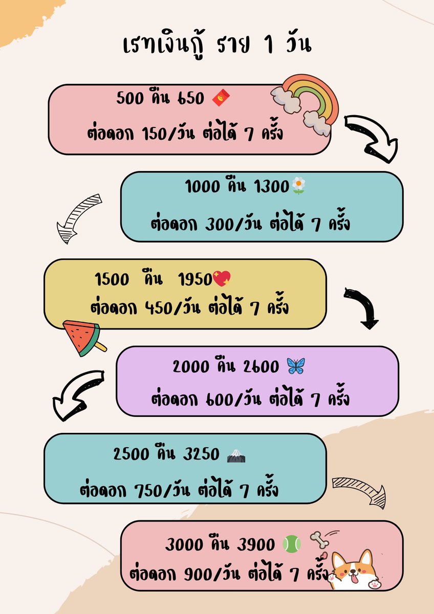 ปล่อยเงินกู้ กู้เงินรายเดือน เงินหมุน tweet media