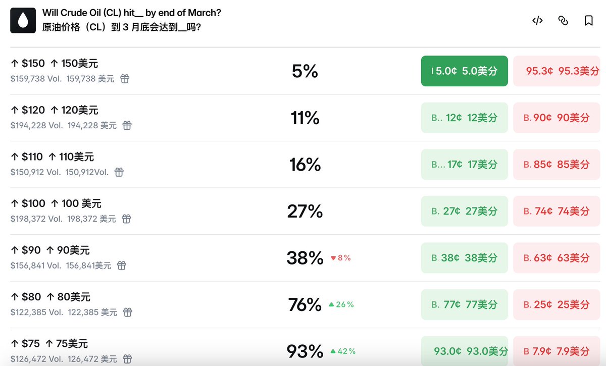 Arya@羊姐社区🦅 tweet media