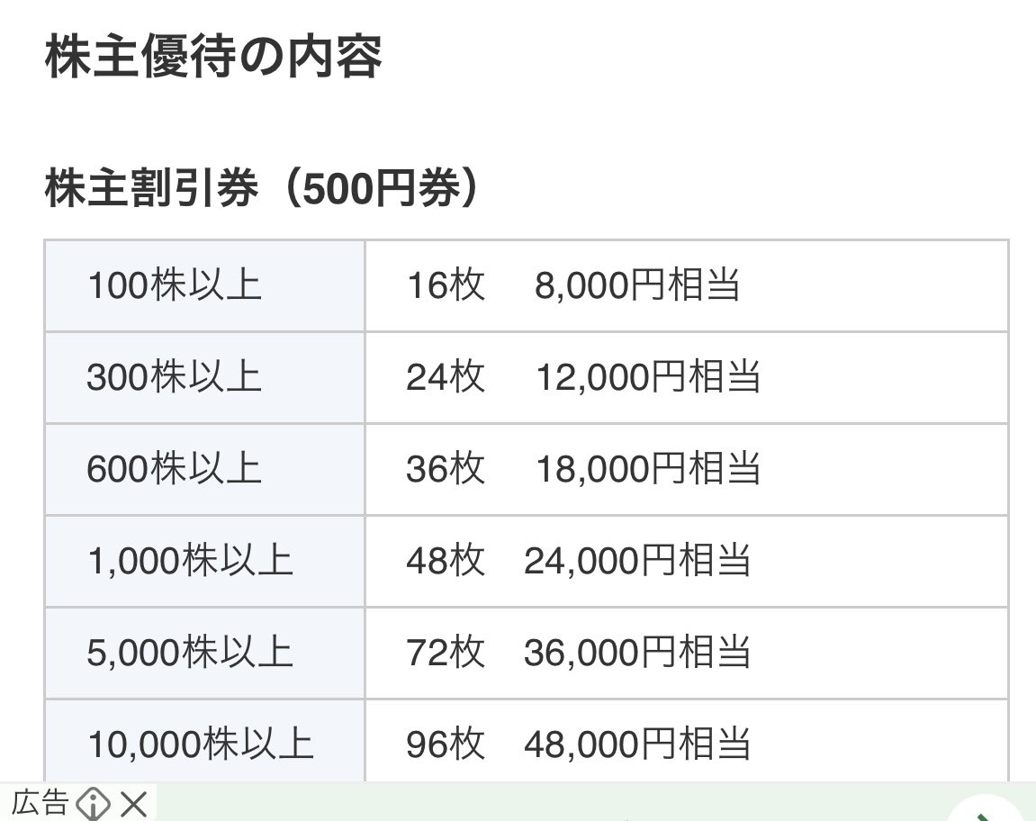 tomousa41's tweet photo. 優待利回り70%ってなんじゃそれw
近くに何店舗かあるんでオババ、野良犬くん、法人で3つ分買ってみた。
焼鳥食べに行くの楽しみ♪ https://t.co/0YVlxUT0UJ