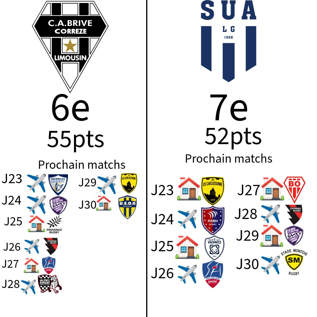 amoureuxdusua's tweet photo. [Course au Top 6]

Voici le Calendrier entre nous et Brive actuellement 6em https://t.co/6Tpiz3KJXk