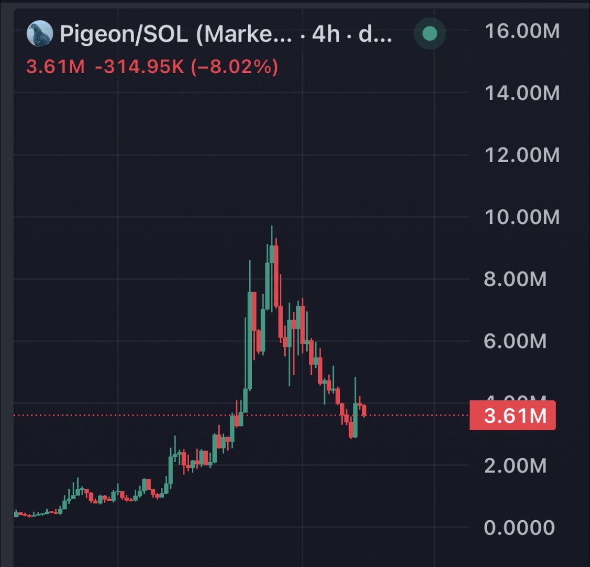 Blockchain Bob tweet media