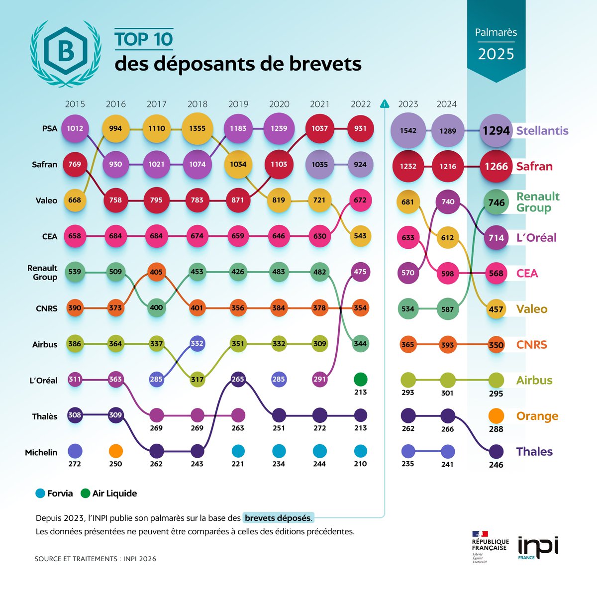 INPI France tweet media