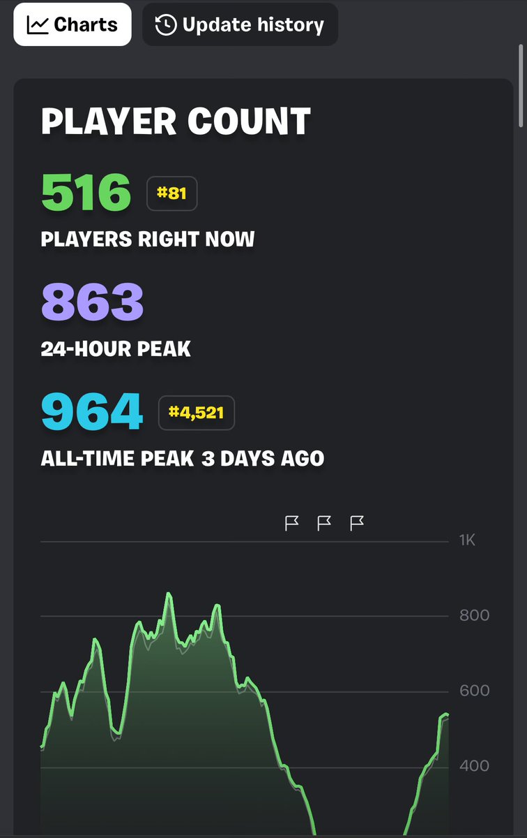 Ferzii ➕➕ tweet media