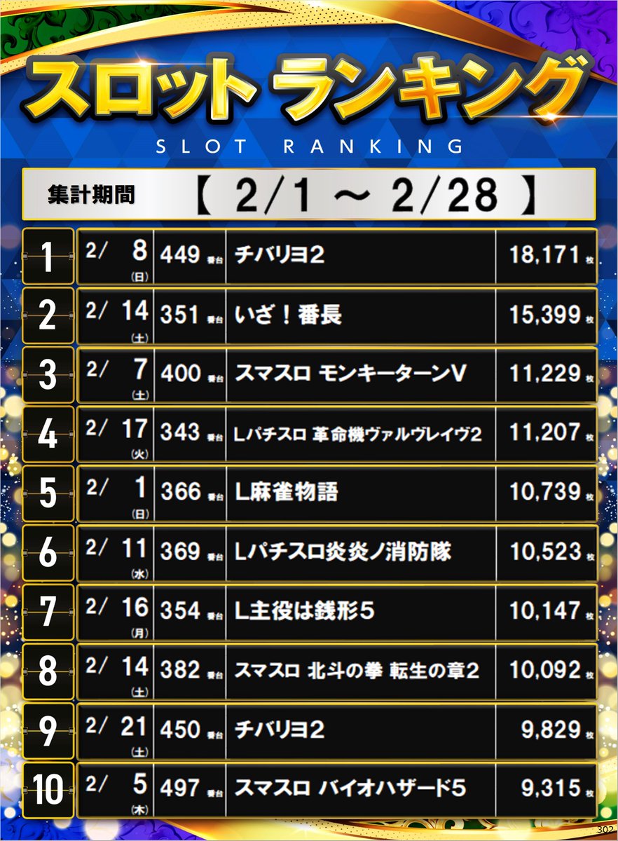 ダイナム三重玉城店 tweet media