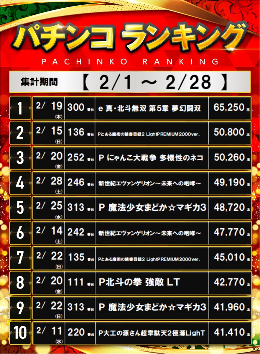 ダイナム三重玉城店 tweet media