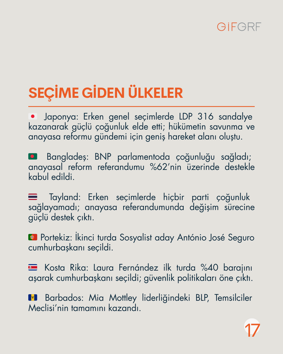 GlobalRelationsForum tweet media