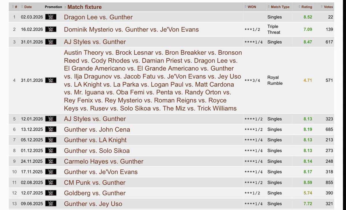 Who actually doing it like him??? (Cena and Styles should be higher but people upset their Goats got #choked)