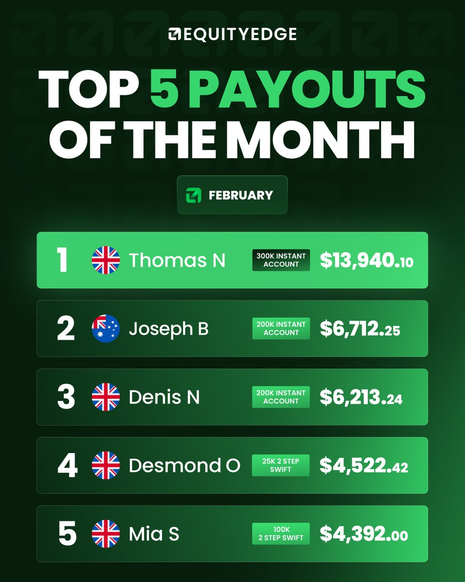 Equity Edge tweet media