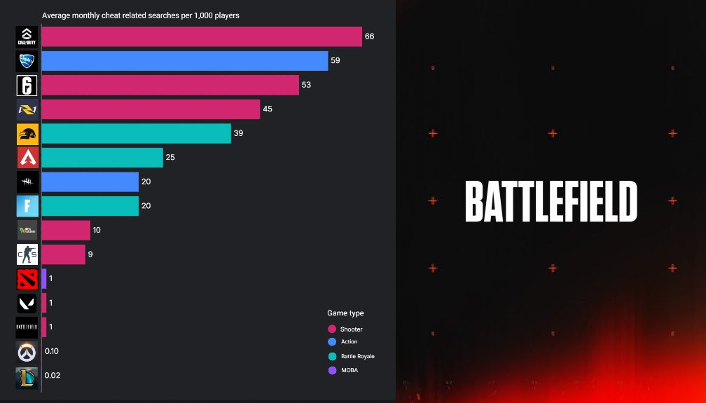 Battlefield Bulletin tweet media