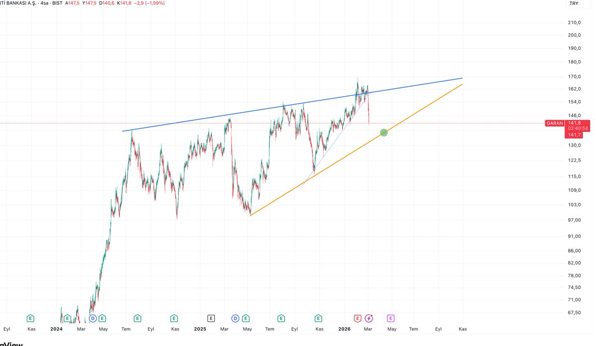 bllzytn's tweet photo. #garan formasyon oluşumu devam https://t.co/j51I4LaH0e