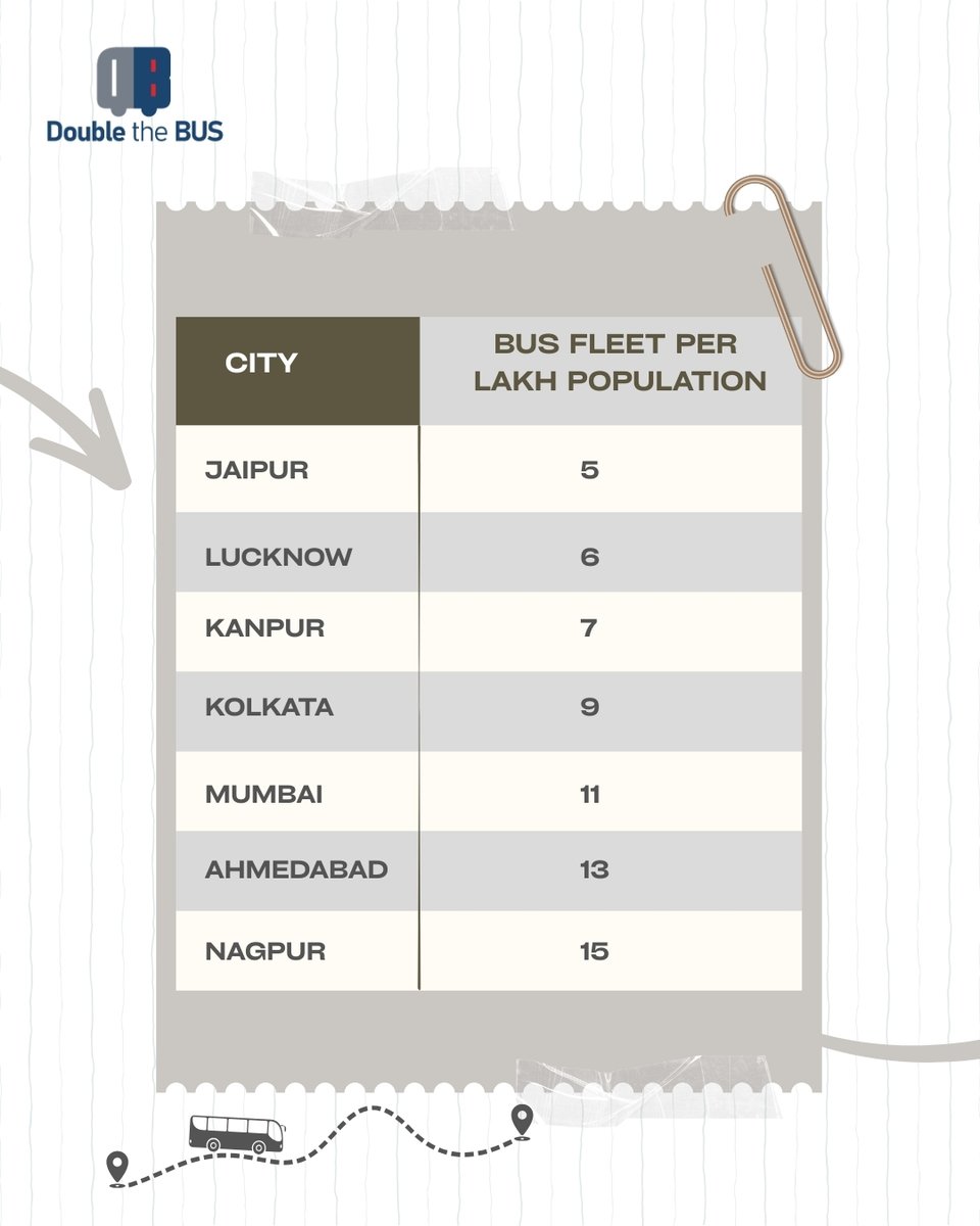 Double The Bus tweet media