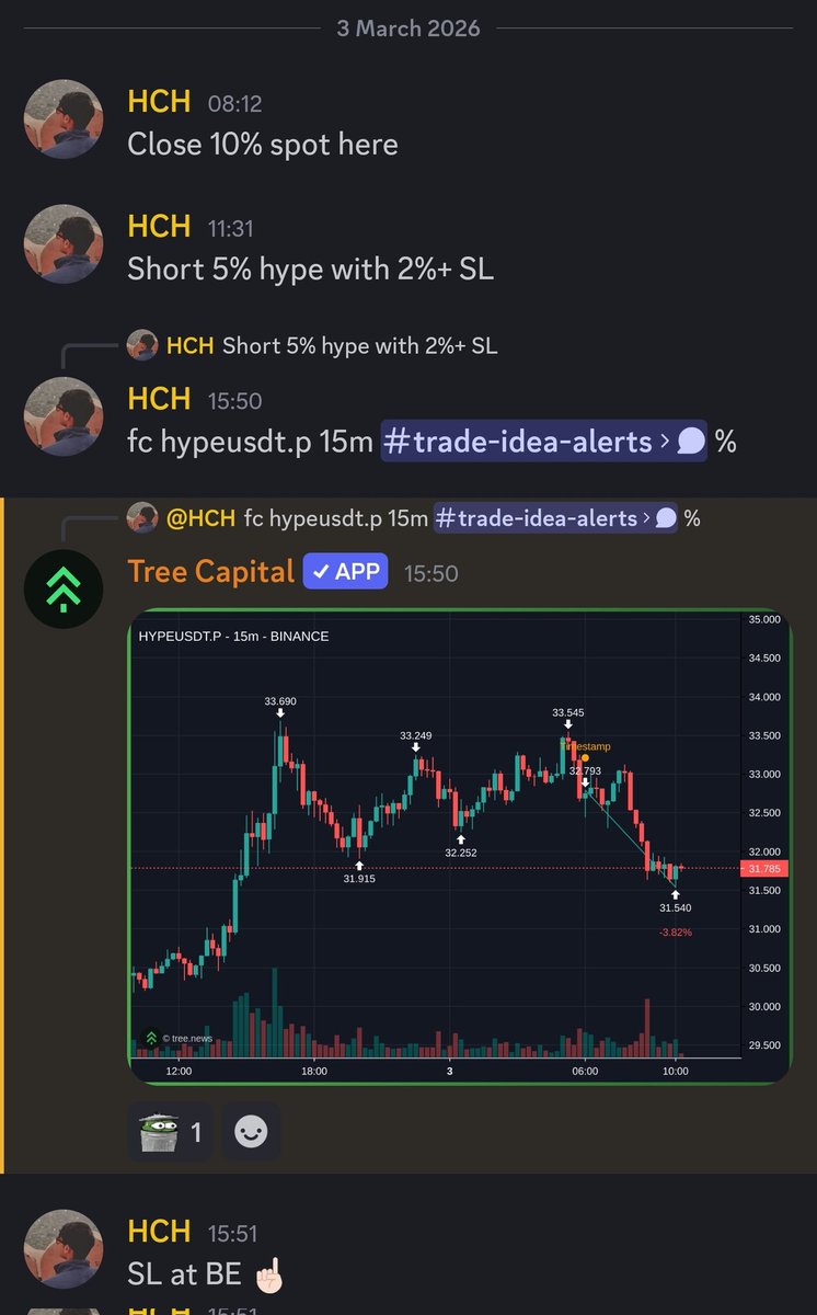 This week is going to be a make-or-break moment for a lot of portfolios. 

We came into the weekend fully short, right before the news hit about the U.S. and Israel reportedly targeting Khamenei.

The market reaction was instant: oil and gas spiked, while metals and crypto just
