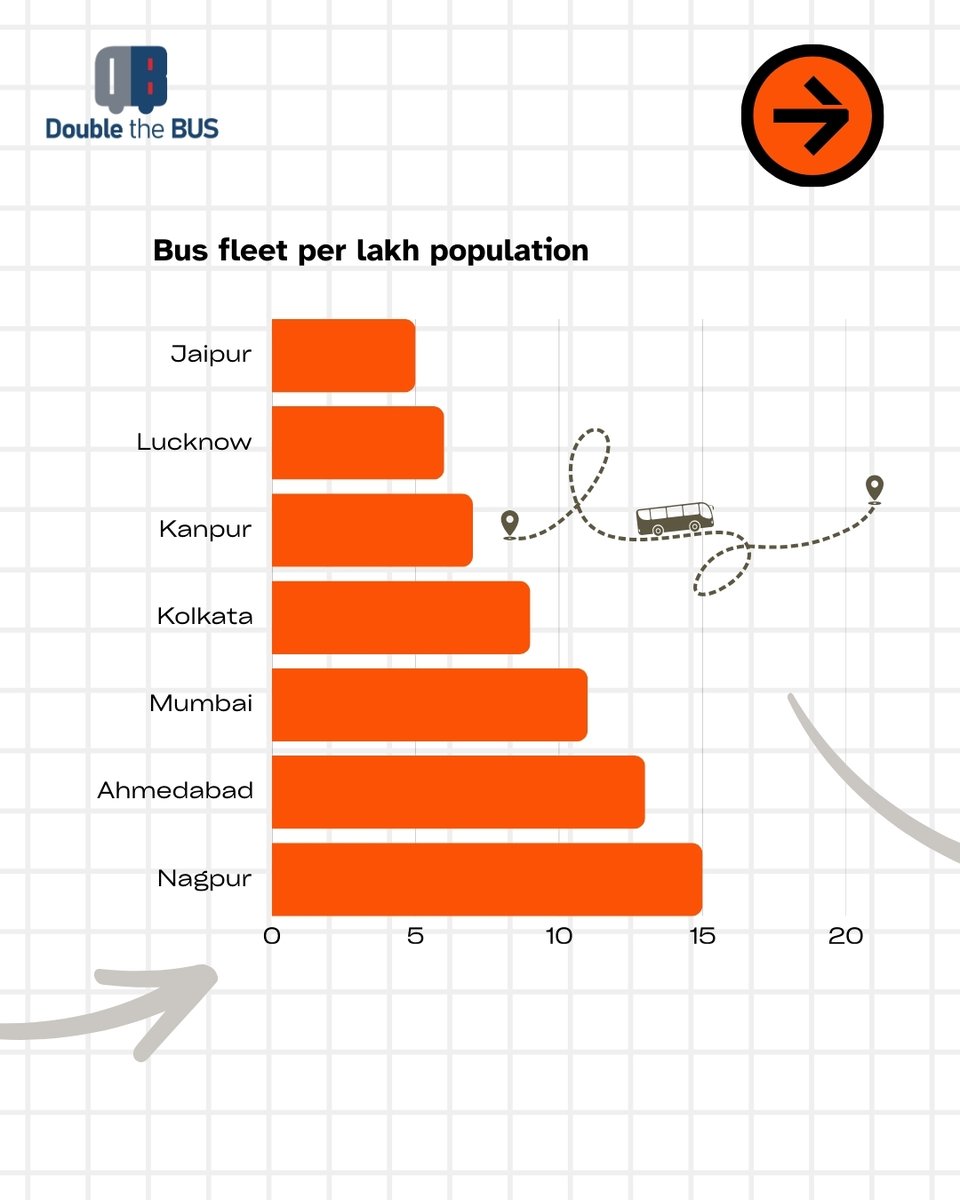 Double The Bus tweet media