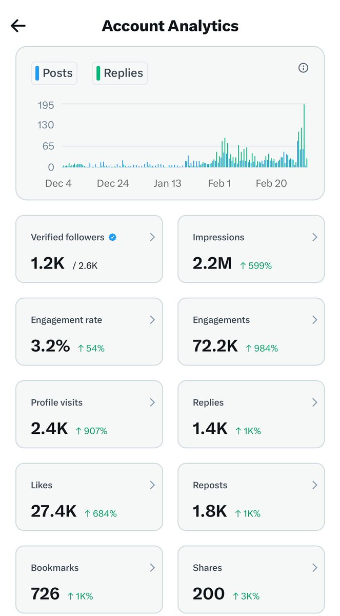 📊 2.8 million more IMPRESSIONS TO GO.

👍🏼 if algorithm brings this to your FYP, kindly LIKE, REPOST &amp; COMMENT anything please.

 🚀✨ Not mutual yet? HIT FOLLOW RN, and I will follow 🔙 ASAP.