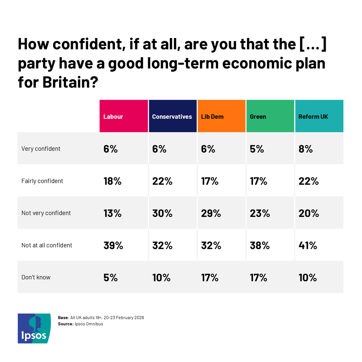 Ipsos in the UK tweet media