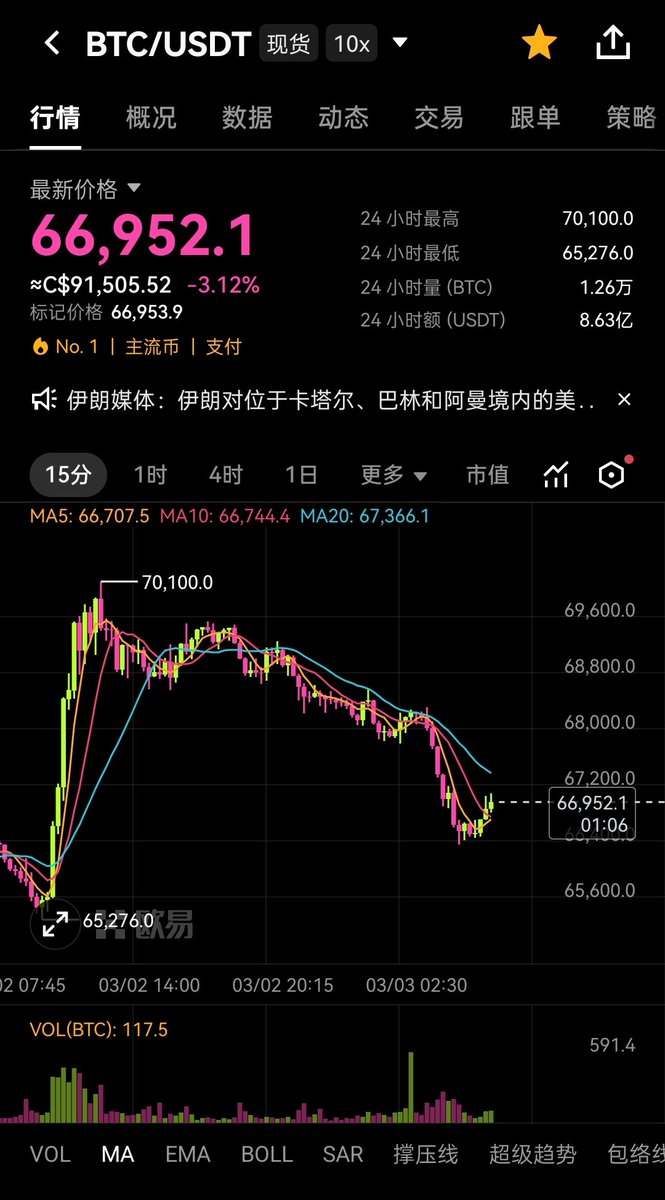 大漂亮| C Labs tweet media