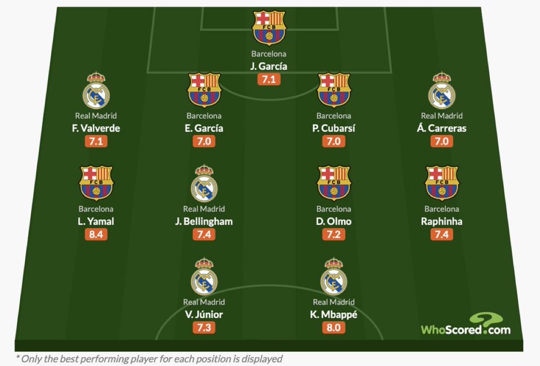 Som I Serem FCB tweet media