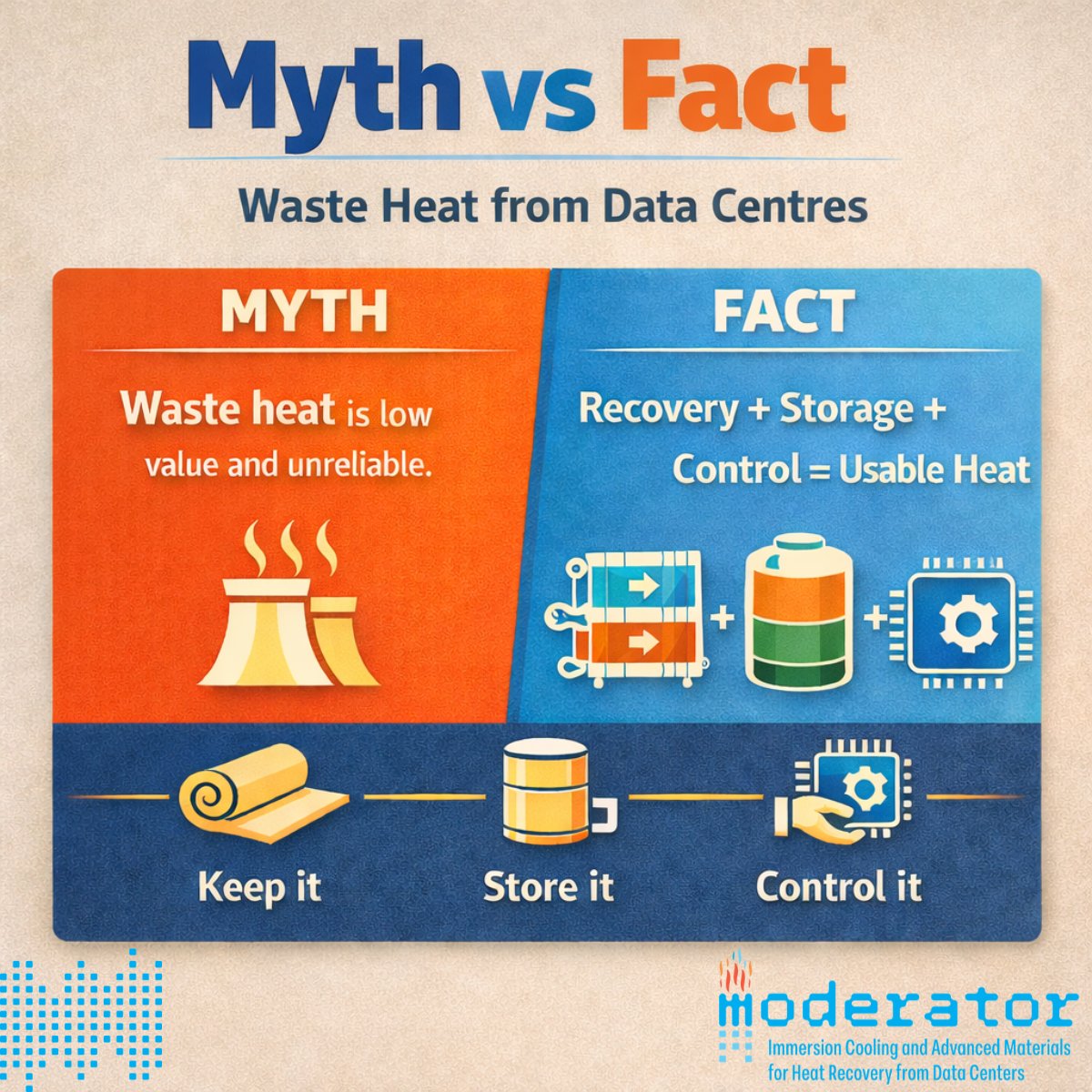 Moderator Project tweet media