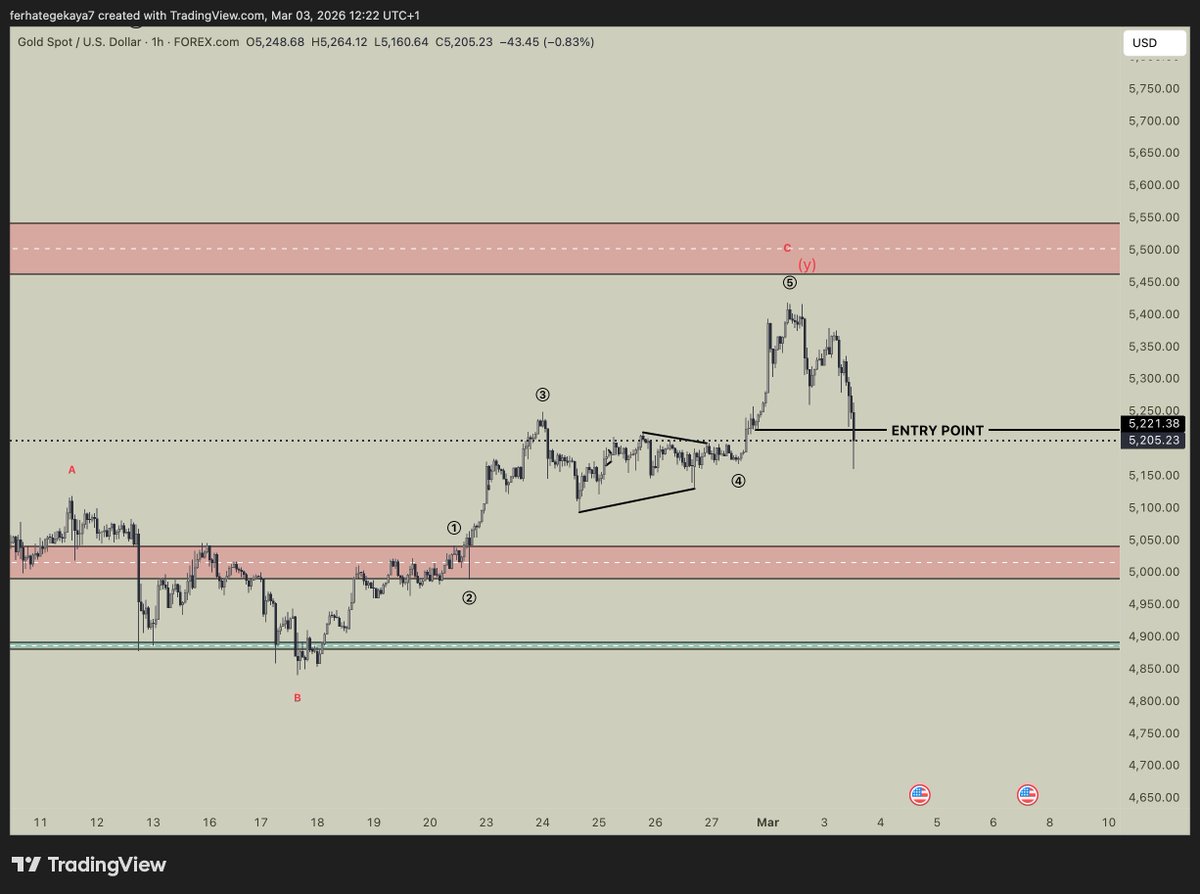 Ferhat Ege Kaya tweet media