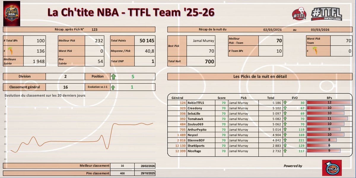 La Ch'tite NBA tweet media