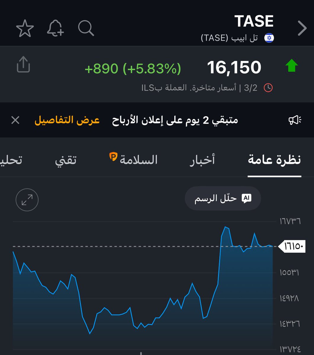 عصام بادريق | محلل مالي 📊 tweet media