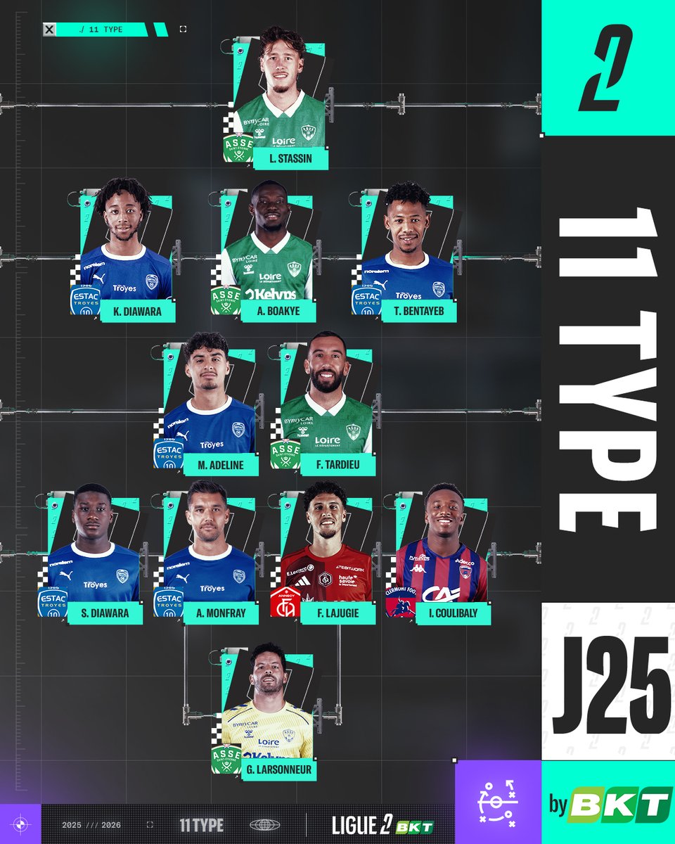 Ligue 2 BKT tweet media