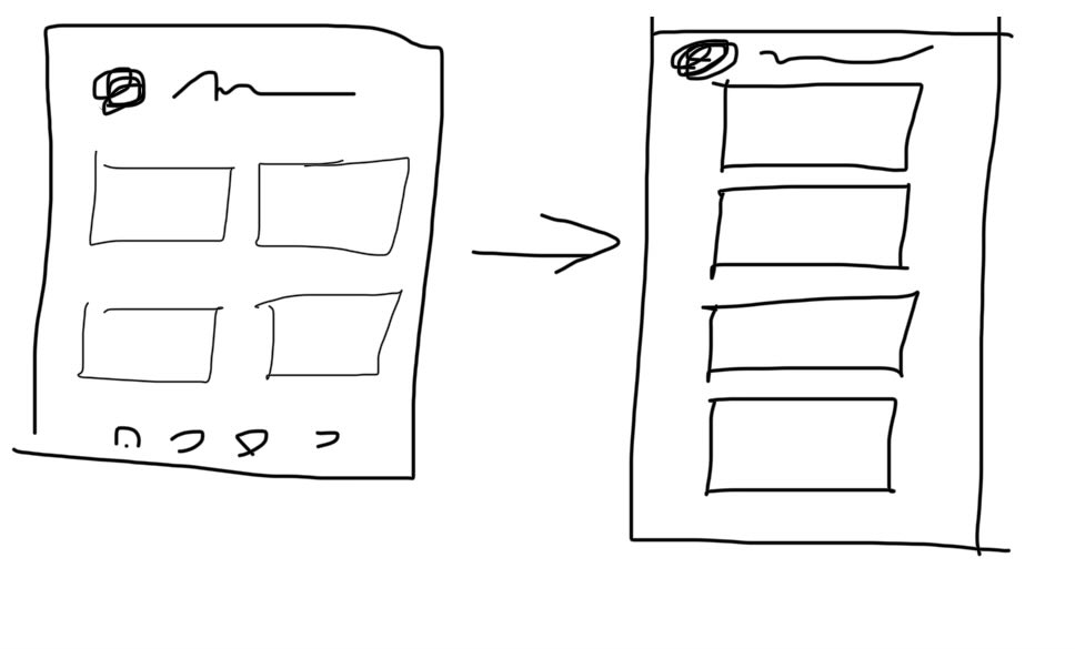 縦に並ぶツイート、出来るようになってから20時間後くらいに並んだ順番