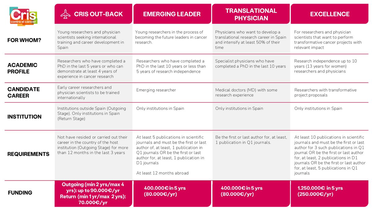 CRIS Contra el Cáncer tweet media