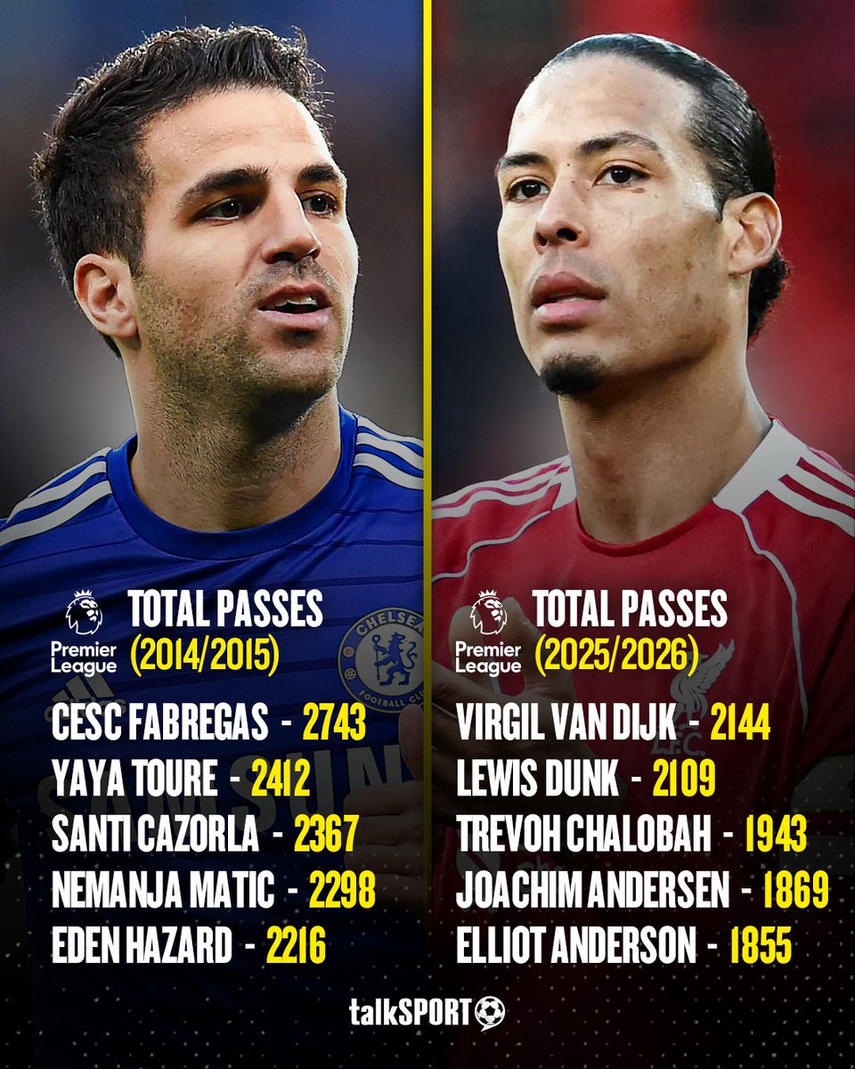talkSPORT's tweet photo. The Premier League top passers in 2014/15 vs 2025/26... 

What's the main difference you notice? 👀 https://t.co/plUJTBnJdf