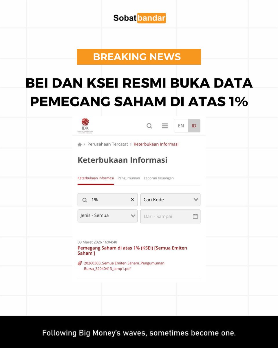 SobatBandar's tweet photo. akhirnya di unlock juga mata batin investor indo 😂  

coba cek disini 👇🏻

https://t.co/8VVMQdqBrh https://t.co/RzuCUZWvfS