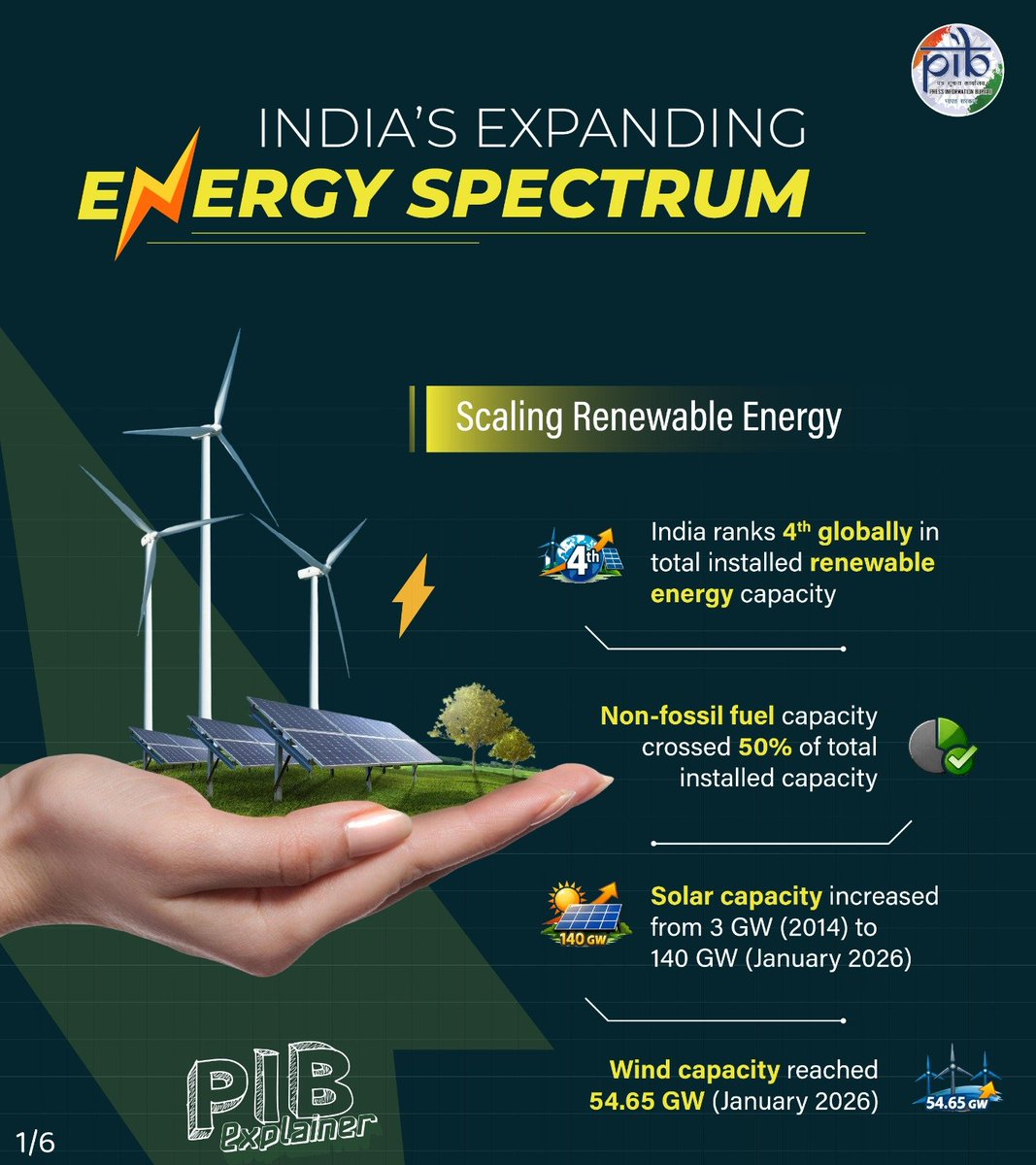 PIB India tweet media