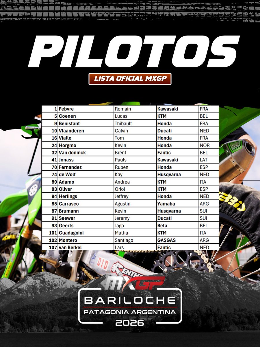 MXGP Argentina tweet media