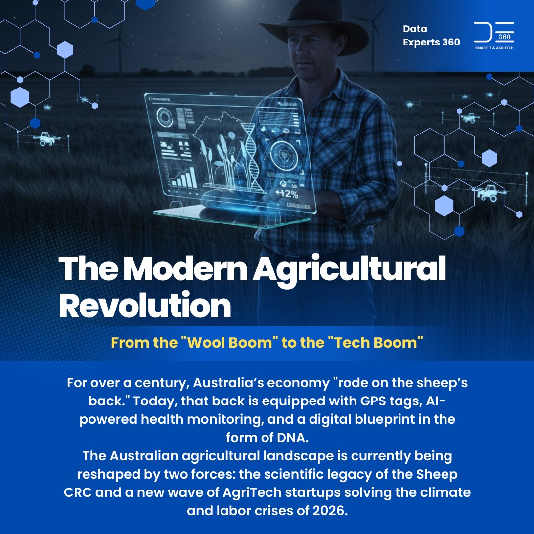 Data Experts 360 tweet media