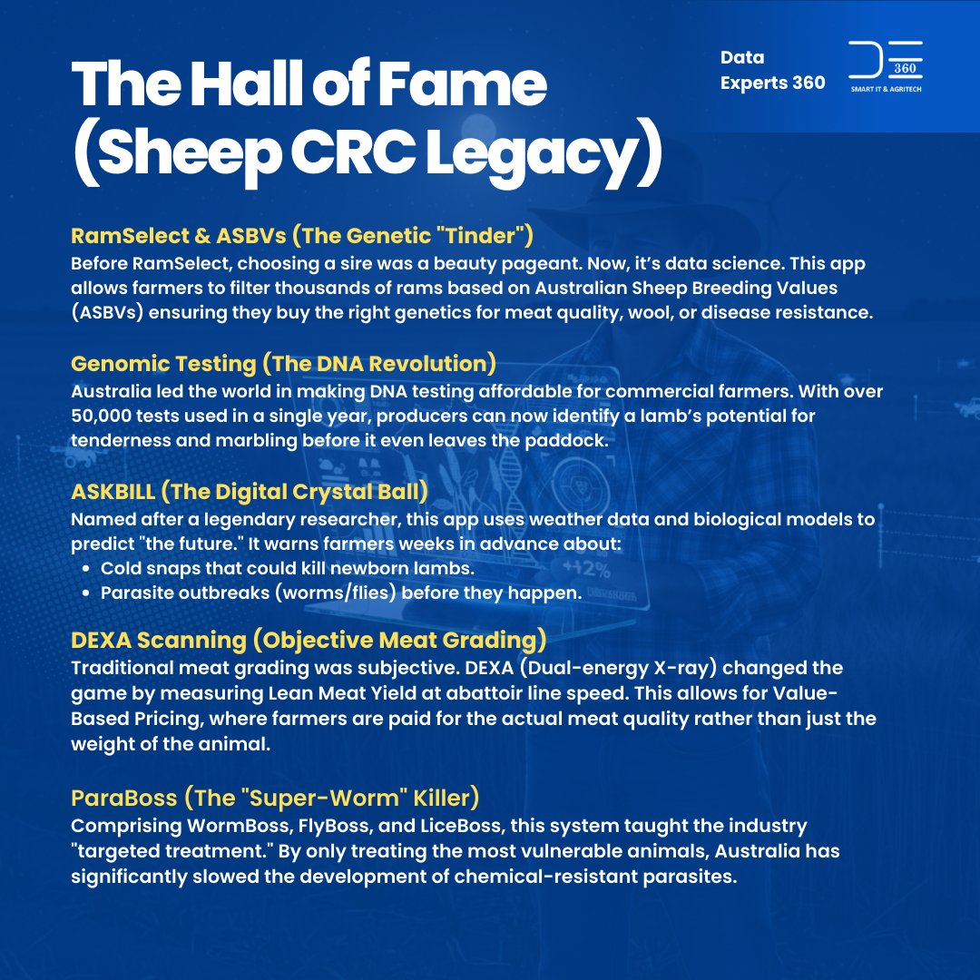 Data Experts 360 tweet media