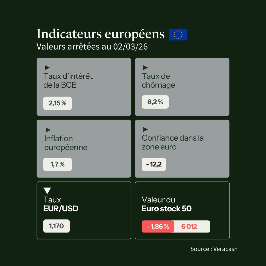 Veracash tweet media
