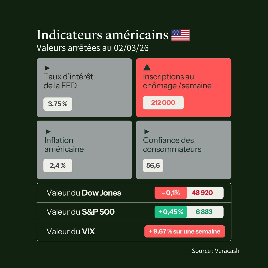 Veracash tweet media