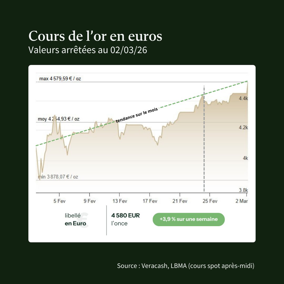 Veracash tweet media