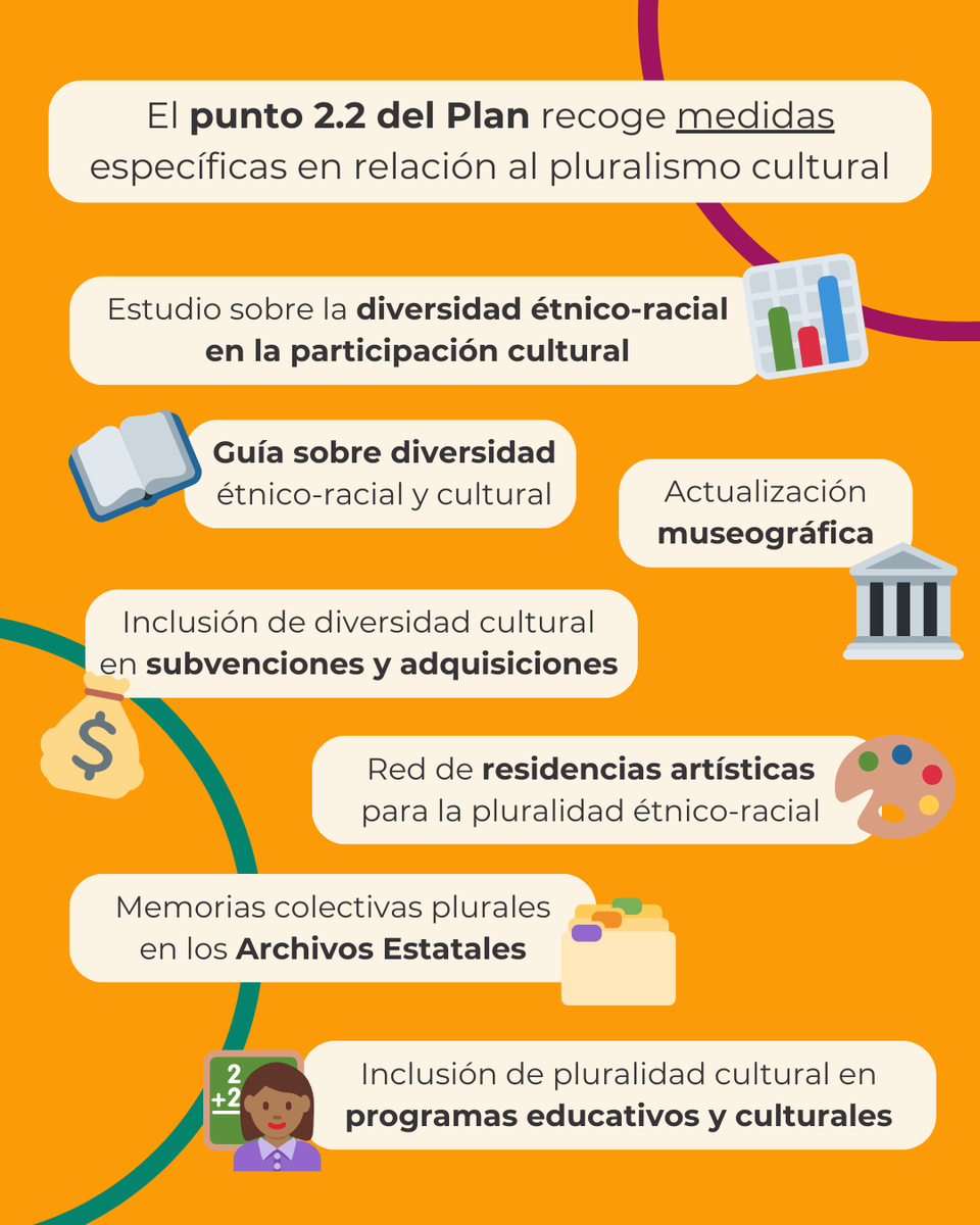 Dirección General de Derechos Culturales tweet media