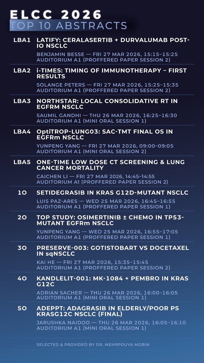 International Lung Cancer Summit tweet media