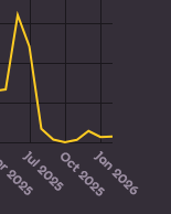 taronado🧋 tweet media