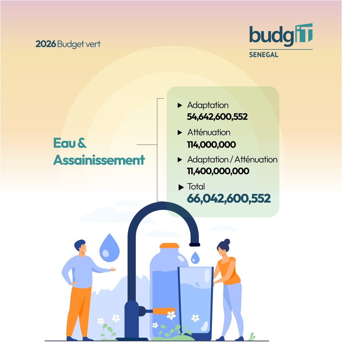 BudgIT Senegal tweet media