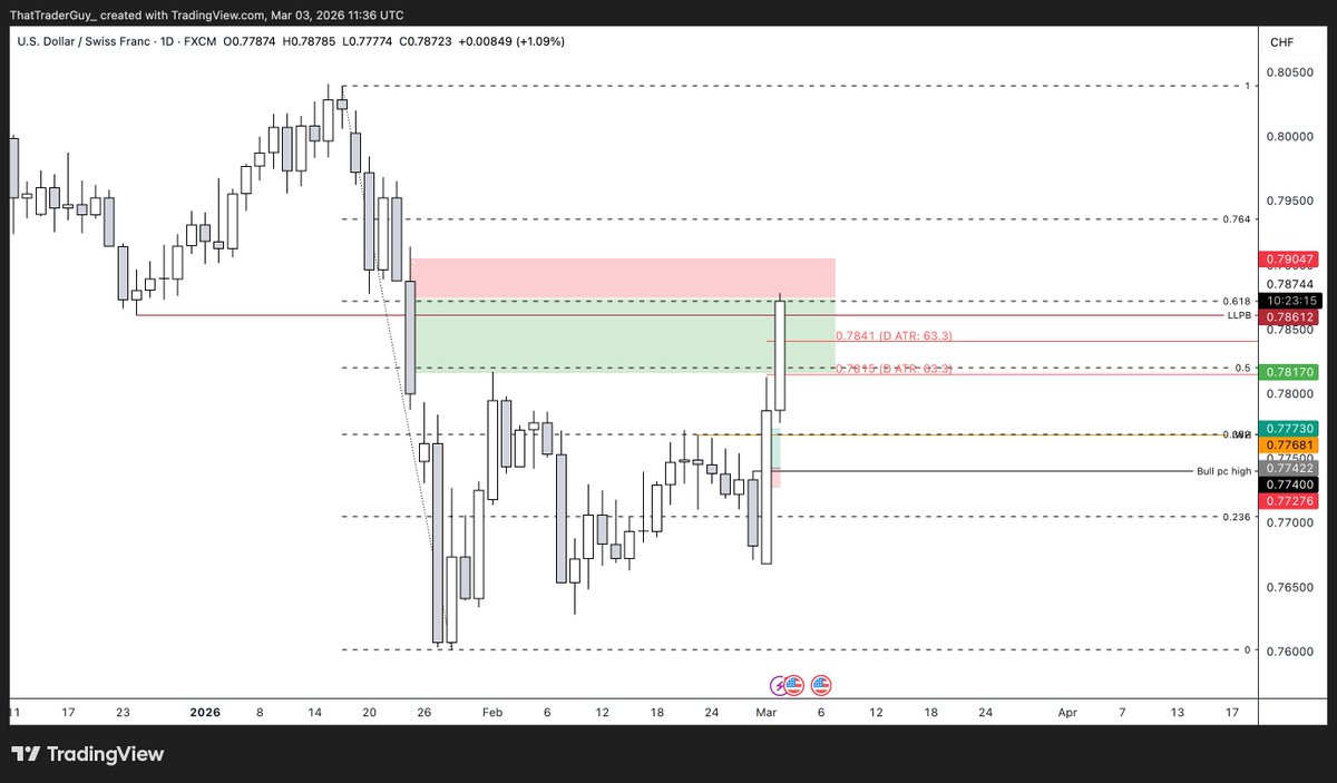 That Trader Guy tweet media