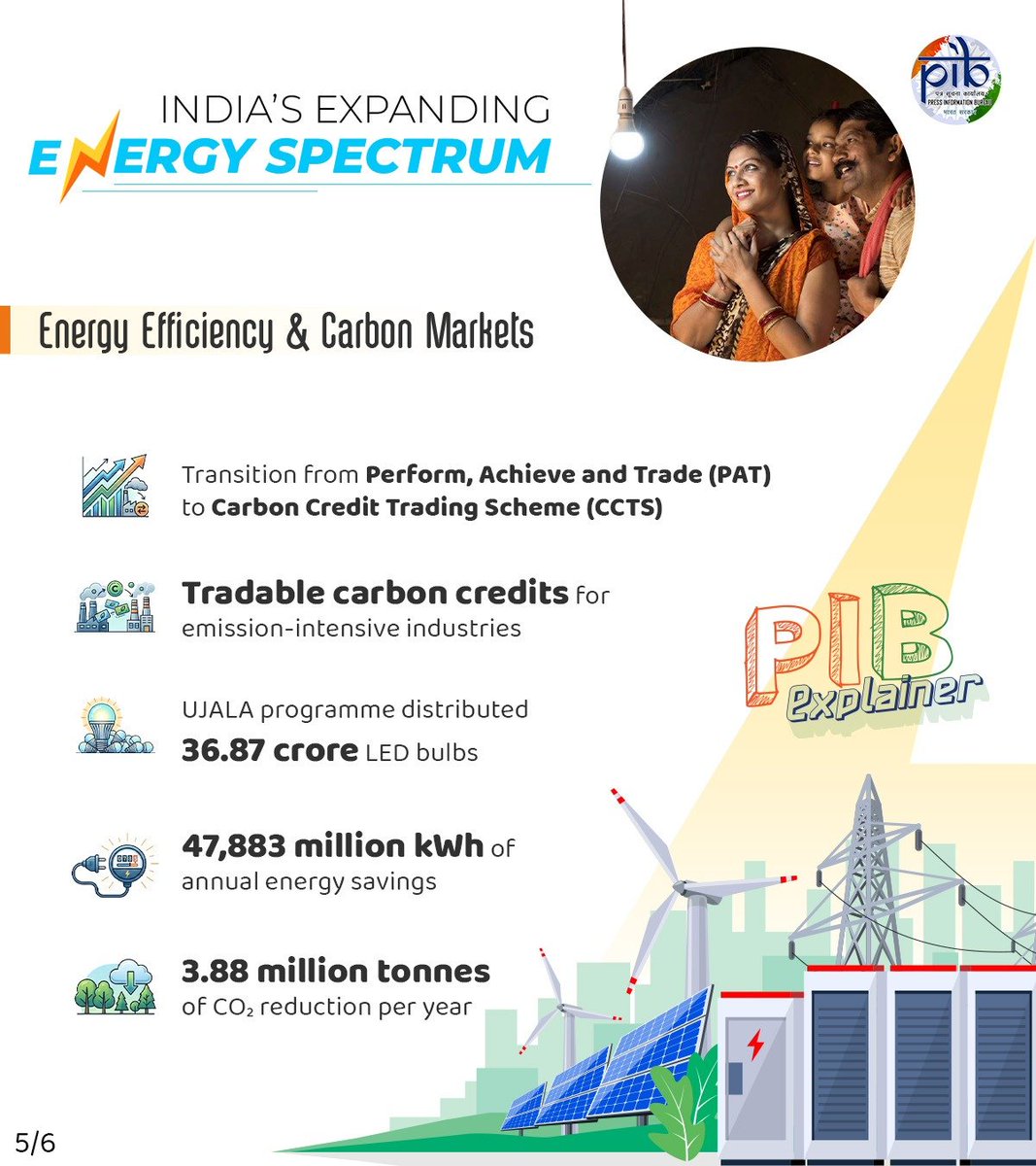 PIB India tweet media