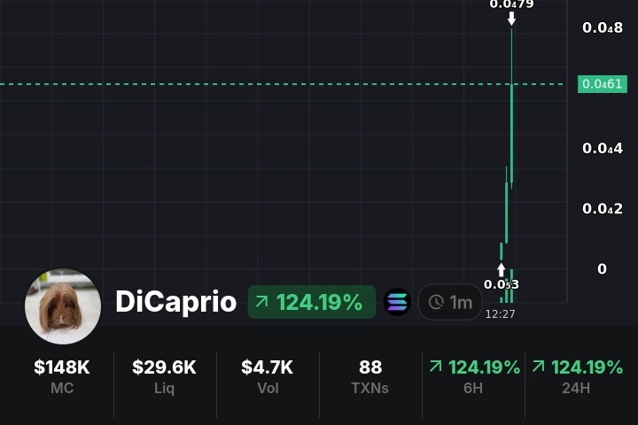 CeilCastro8860's tweet photo. 🎯 $DiCaprio Gamble

🏆 MC: $177.7K

🔥 CA:  4c1HzBShCHc1EckQTVXZZ5feDCgkDweaw3t3JQQqpump

💎 BUY: https://t.co/MVUfPMYP1n

#DiCaprio  #TradingMevX https://t.co/cSNSJLTIR7