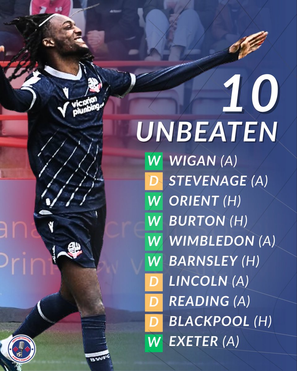 10 unbeaten.
Built for the run-in.

#BWFC