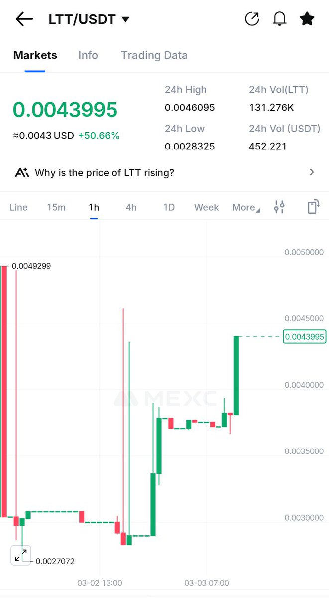 Finisher__'s tweet image. You're still early to enter this train guys. Expecting a heavy candle #LTT