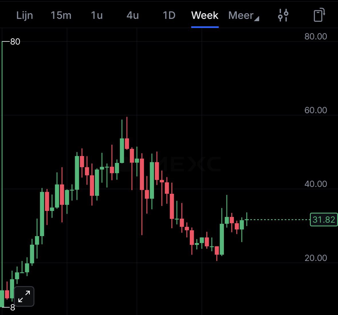 CryptoDoc tweet media